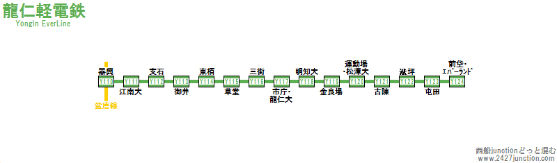 龍仁軽電鉄−路線紹介