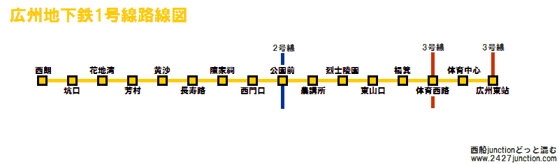 広州地下鉄1号線